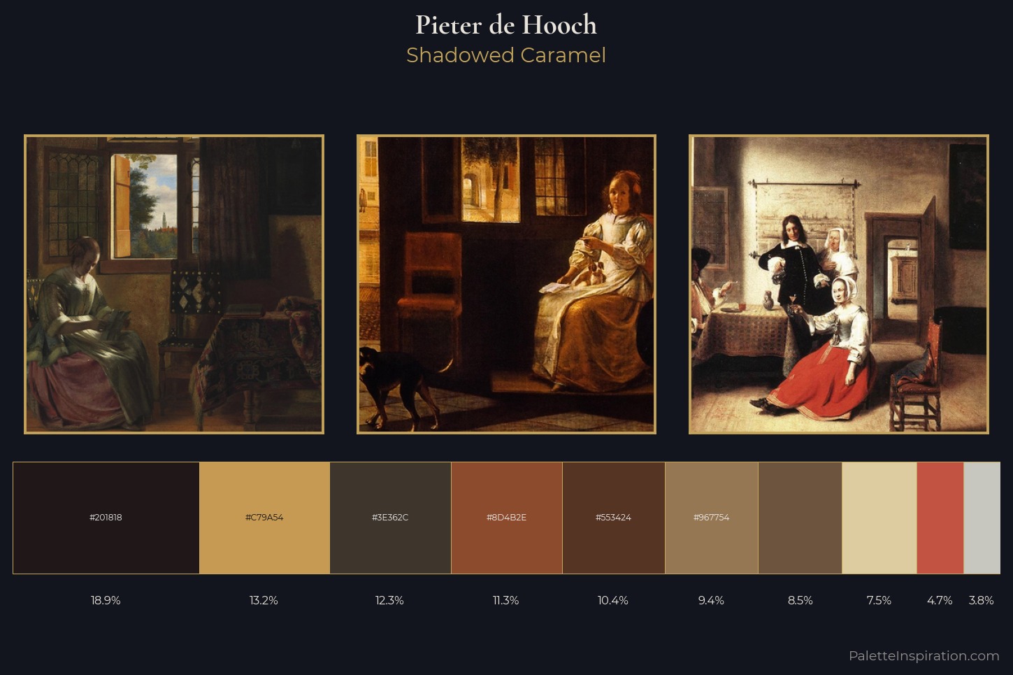 Pieter de Hooch Master Palette