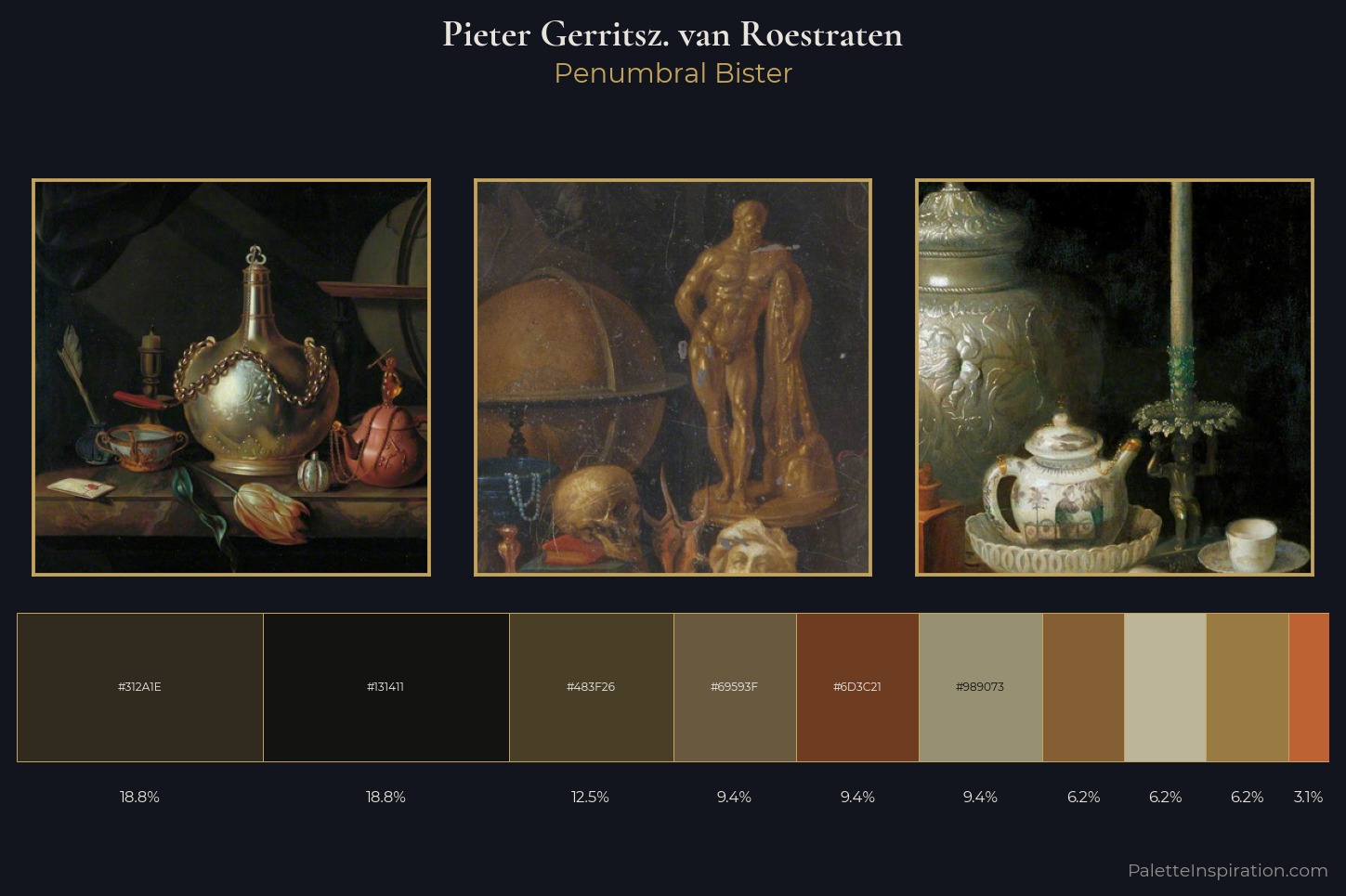 Pieter Gerritsz. van Roestraten Master Palette