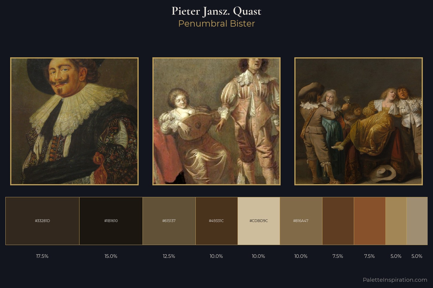 Pieter Jansz. Quast Master Palette