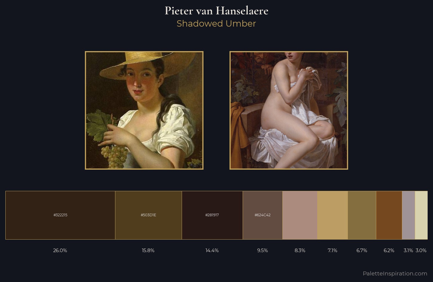 Pieter van Hanselaere Palette 1 — Shadowed Umber