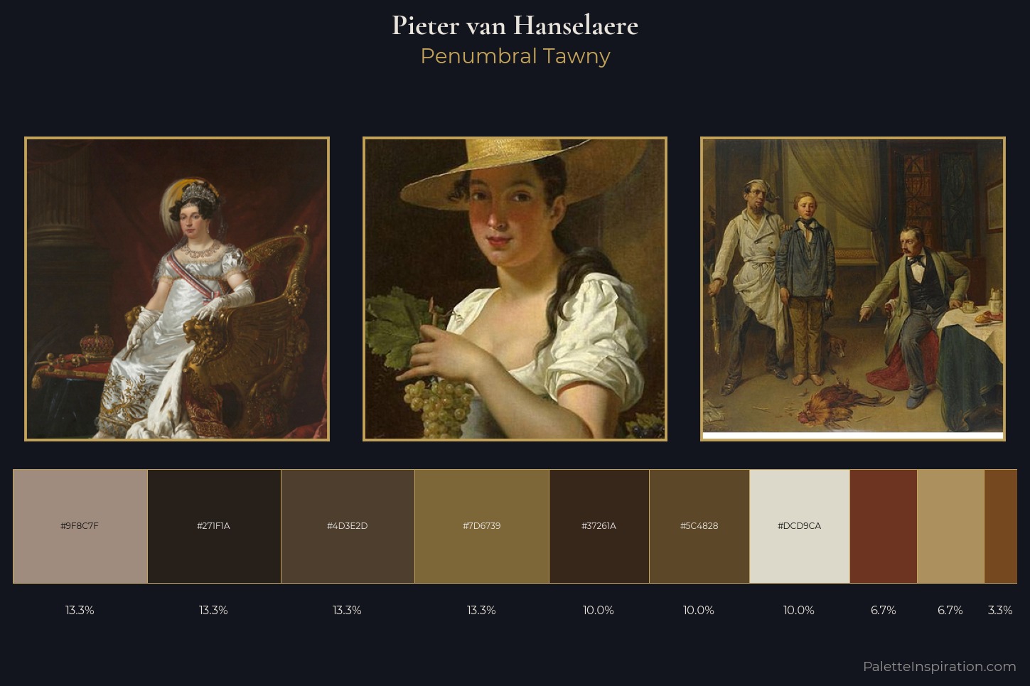 Pieter van Hanselaere Master Palette