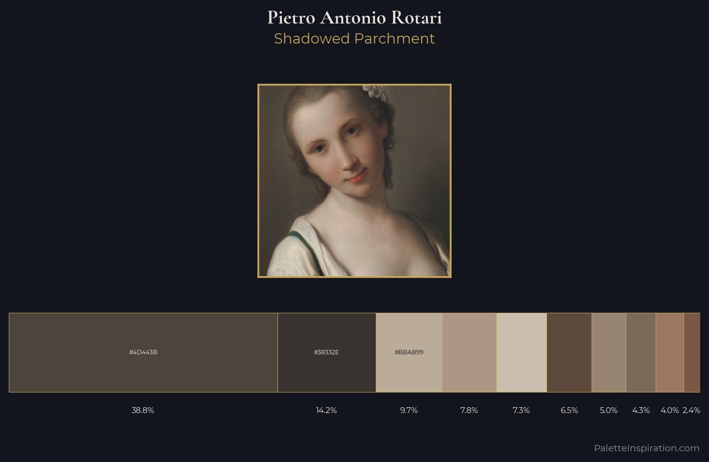 Pietro Antonio Rotari Palette 1 — Shadowed Parchment