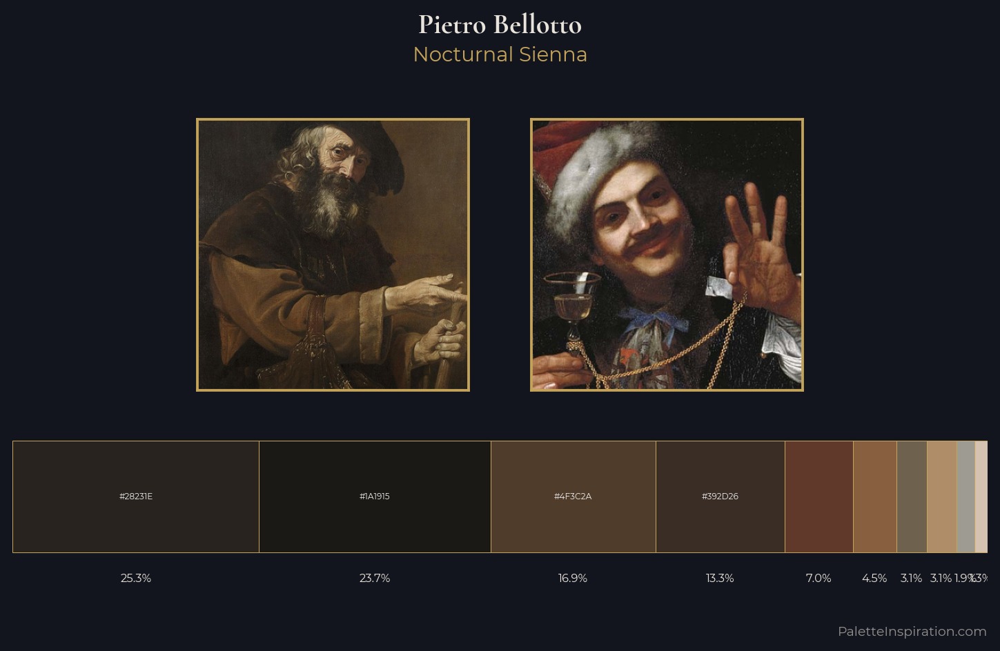 Pietro Bellotto Palette 1 — Nocturnal Sienna