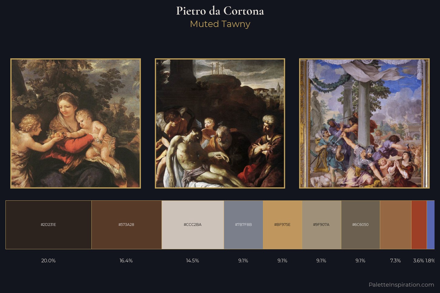 Pietro da Cortona Master Palette