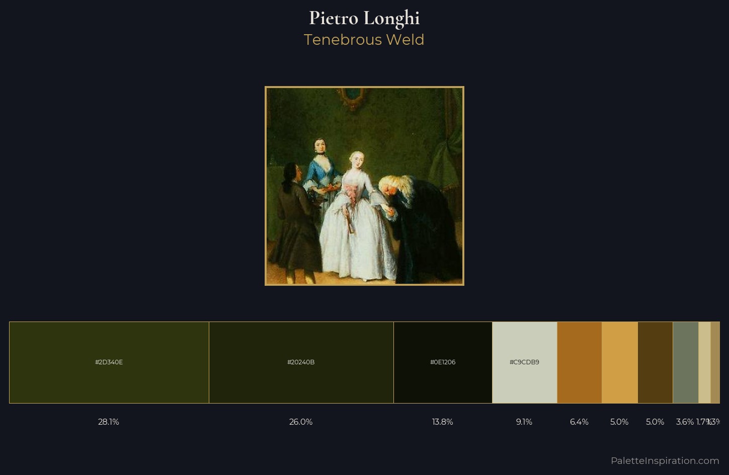 Pietro Longhi Palette 4 — Tenebrous Weld