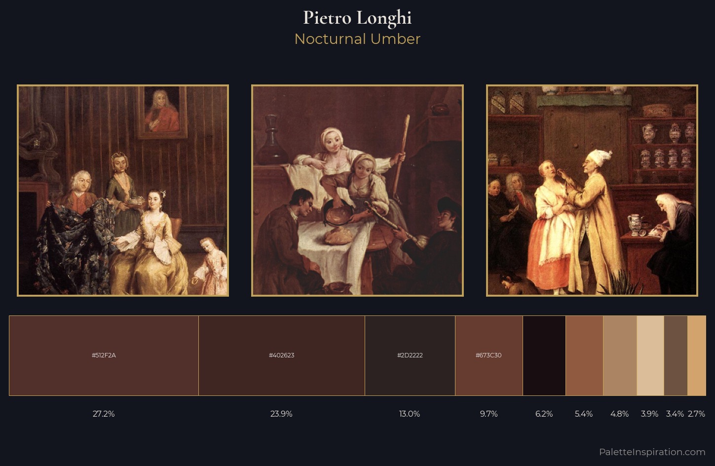 Pietro Longhi Palette 7 — Nocturnal Umber