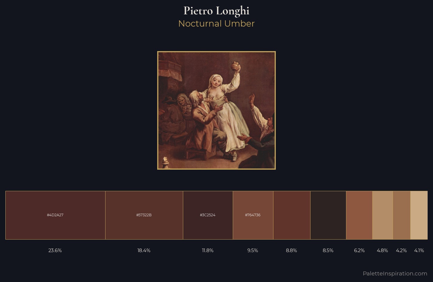 Pietro Longhi Palette 9 — Nocturnal Umber