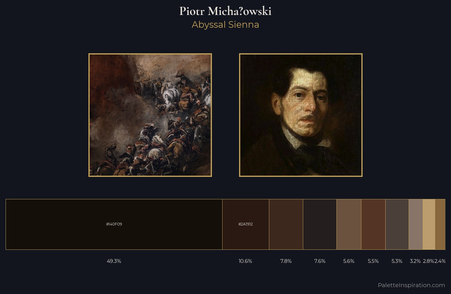 Piotr Michałowski Palette 5 — Abyssal Sienna