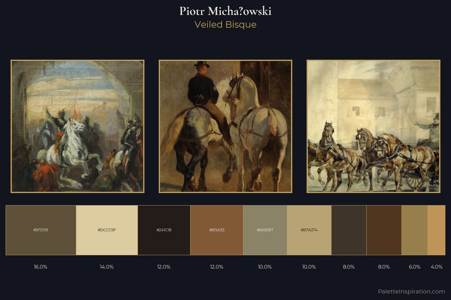 Piotr Michałowski Master Palette