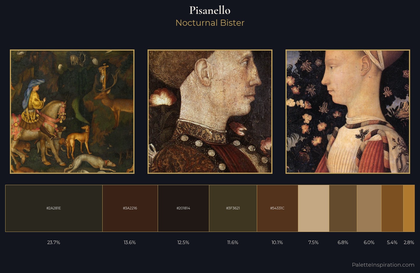 Pisanello Palette 5 — Nocturnal Bister