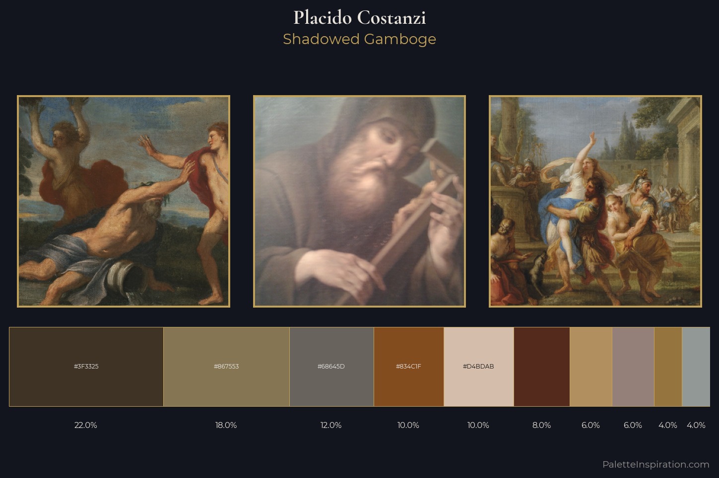 Placido Costanzi Master Palette — Shadowed Gamboge