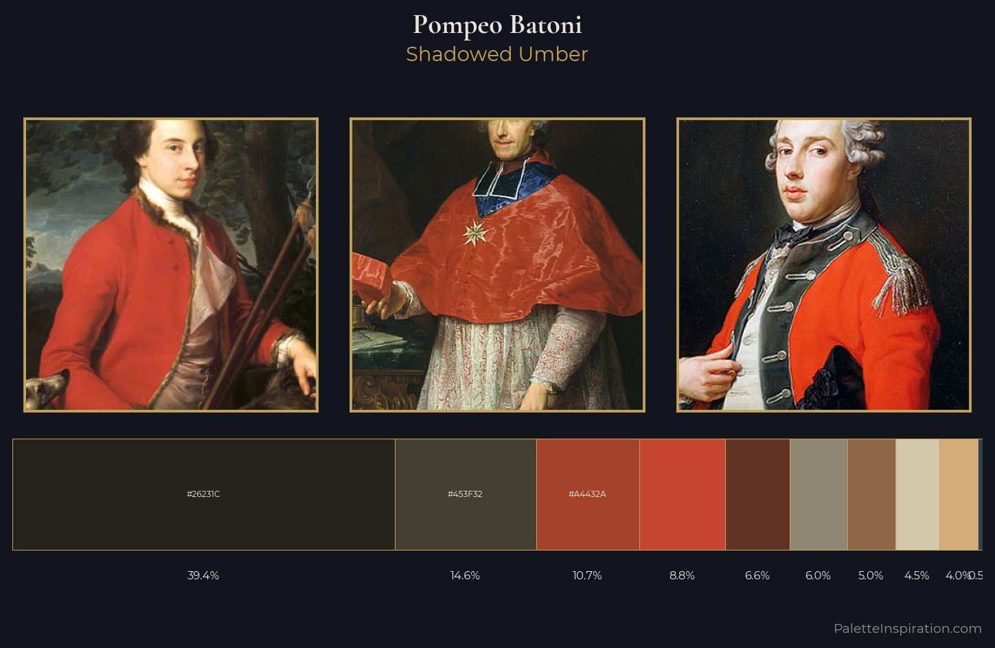 Pompeo Batoni Palette 3 — Shadowed Umber