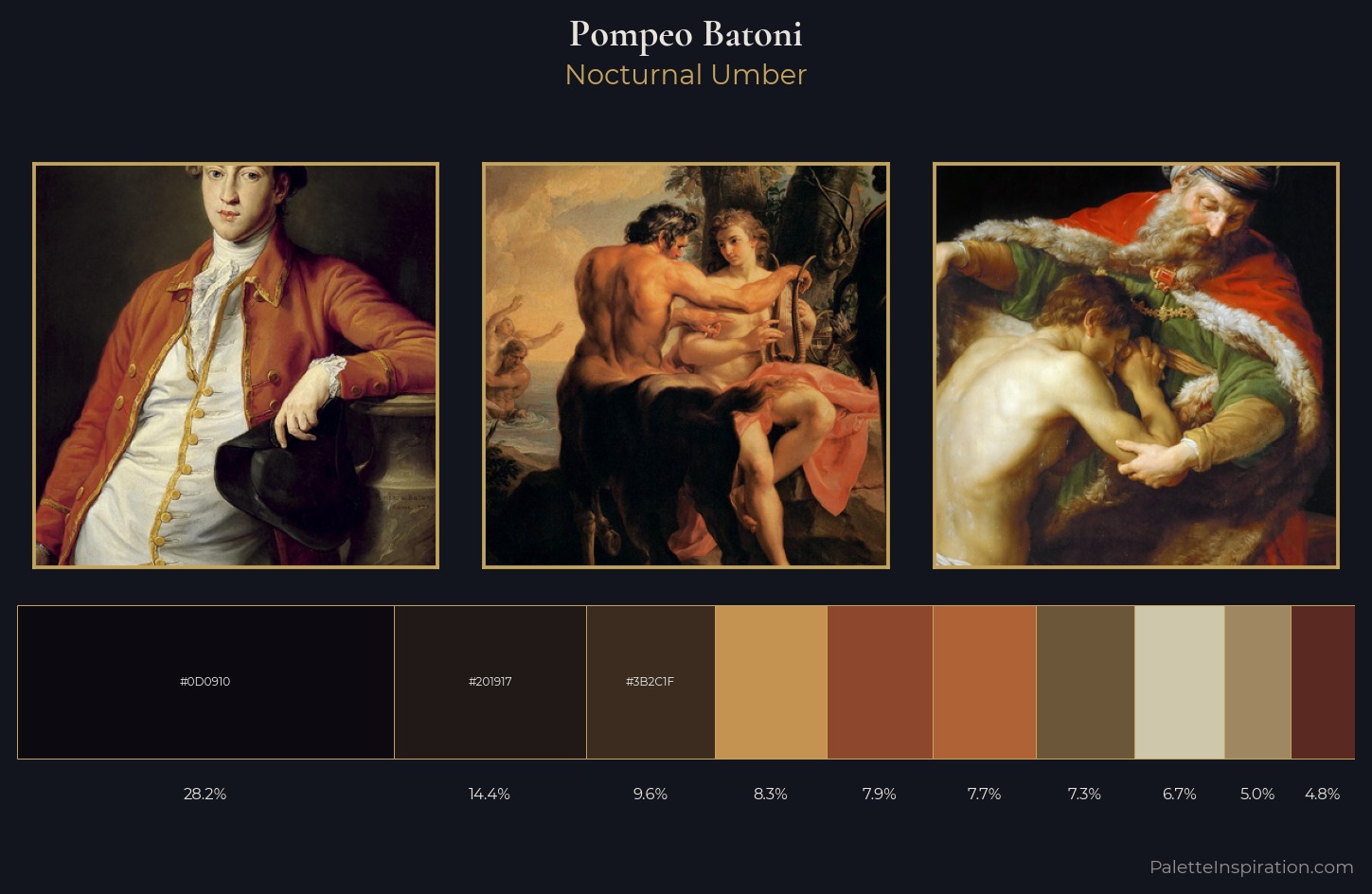 Pompeo Batoni Palette 10 — Nocturnal Umber