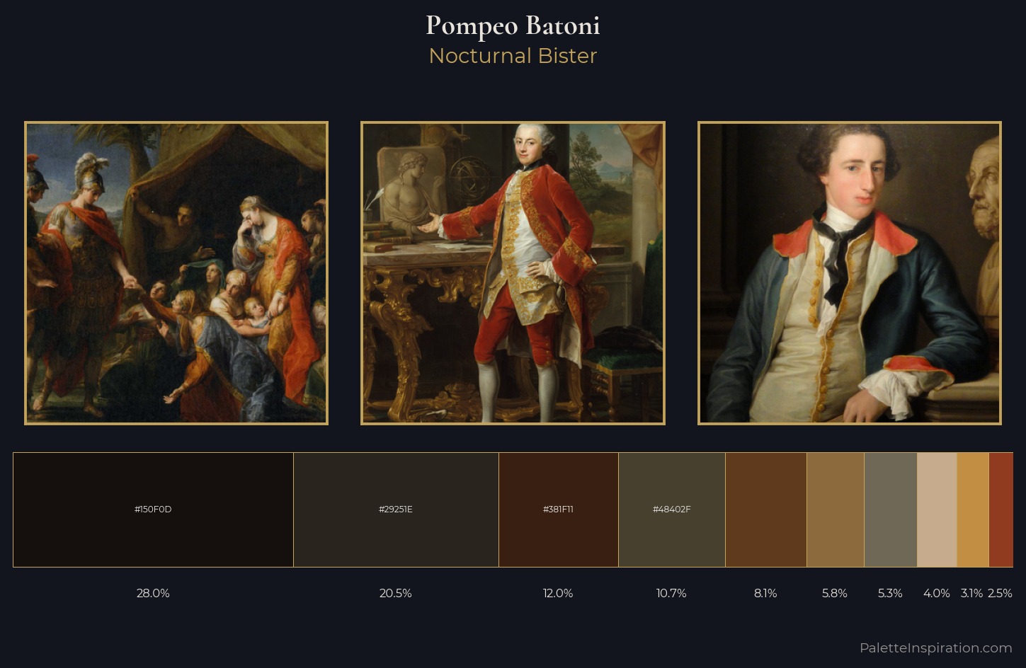 Pompeo Batoni Palette 14 — Nocturnal Bister