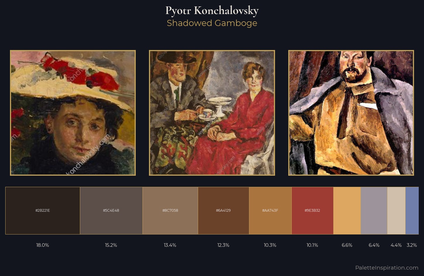 Pyotr Konchalovsky Palette 7 — Shadowed Gamboge