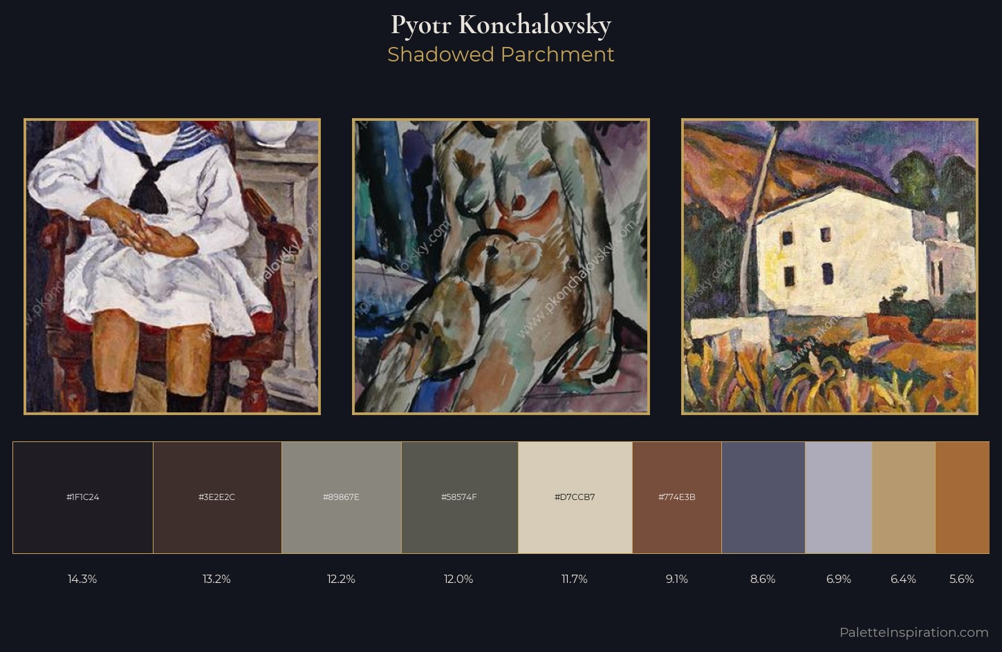 Pyotr Konchalovsky Palette 12 — Shadowed Parchment