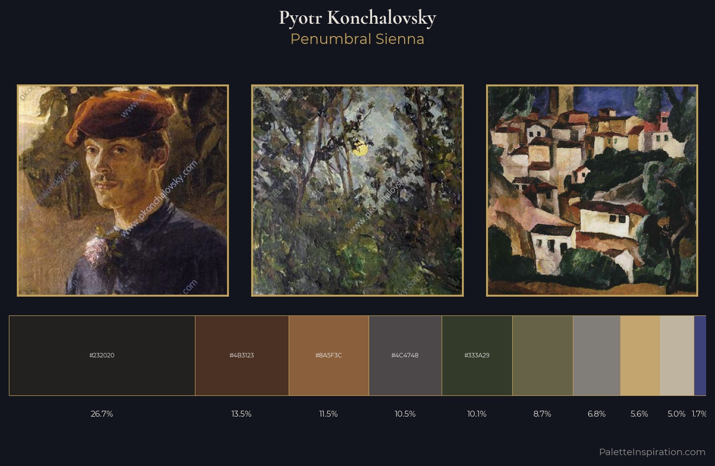 Pyotr Konchalovsky Palette 15 — Penumbral Sienna