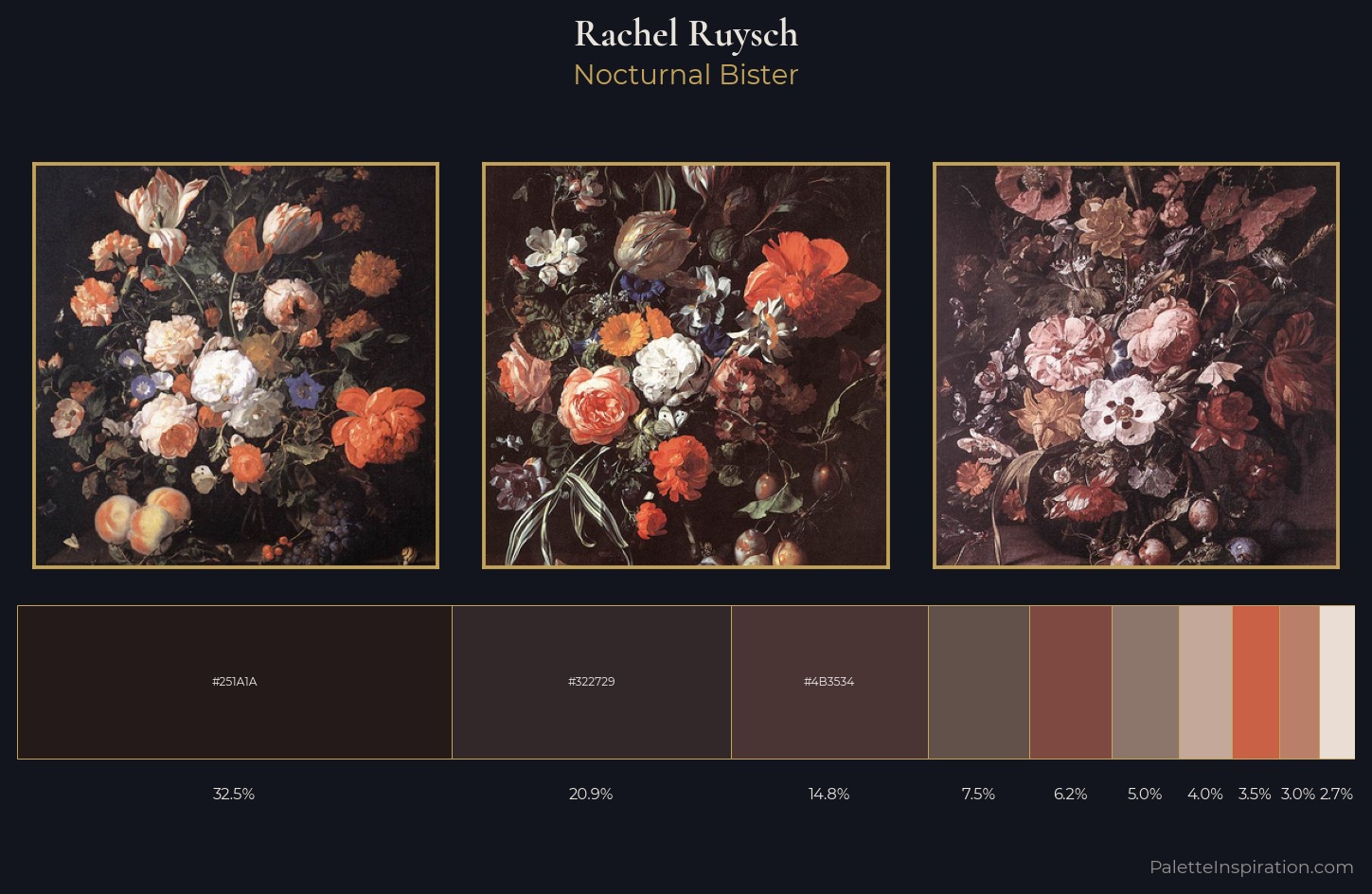 Rachel Ruysch Palette 2 — Nocturnal Bister