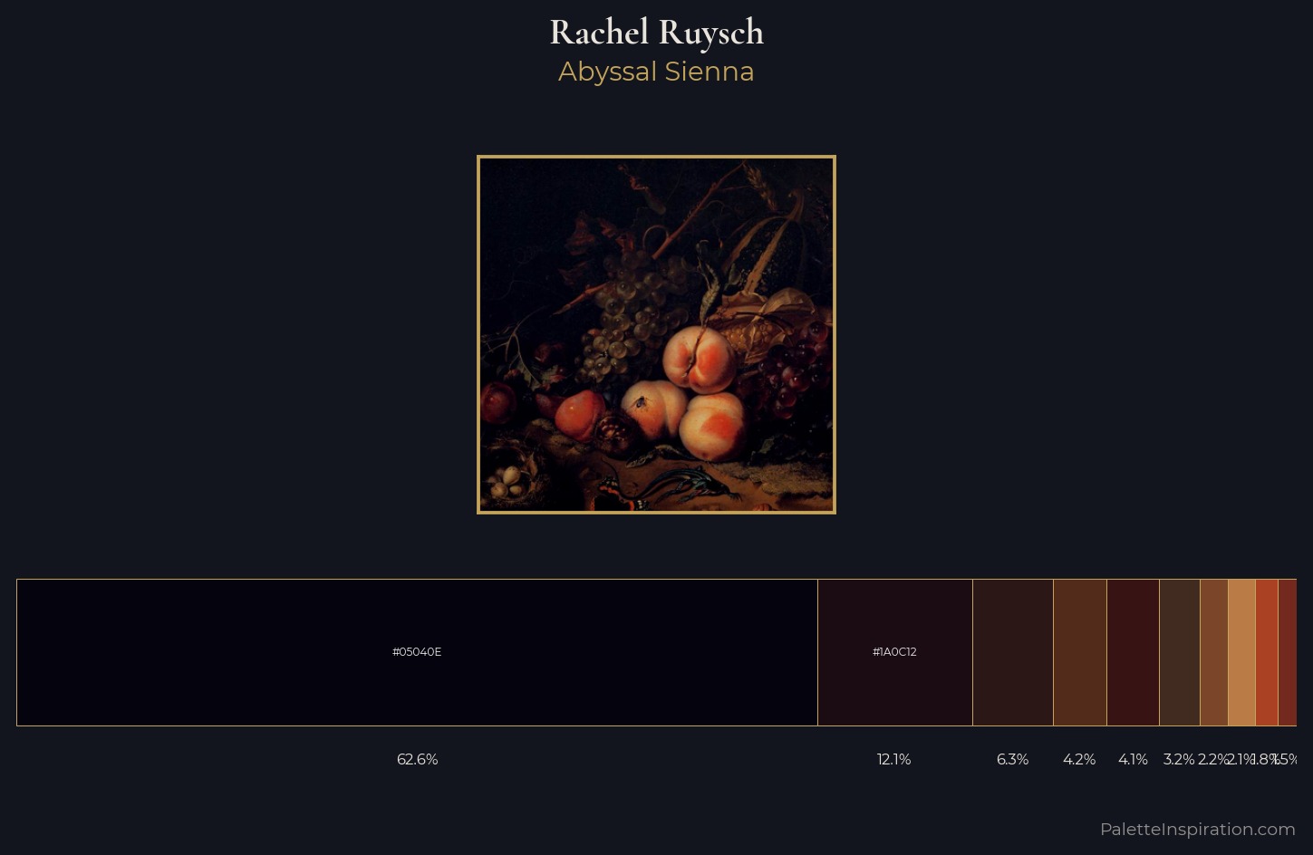 Rachel Ruysch Palette 6 — Abyssal Sienna