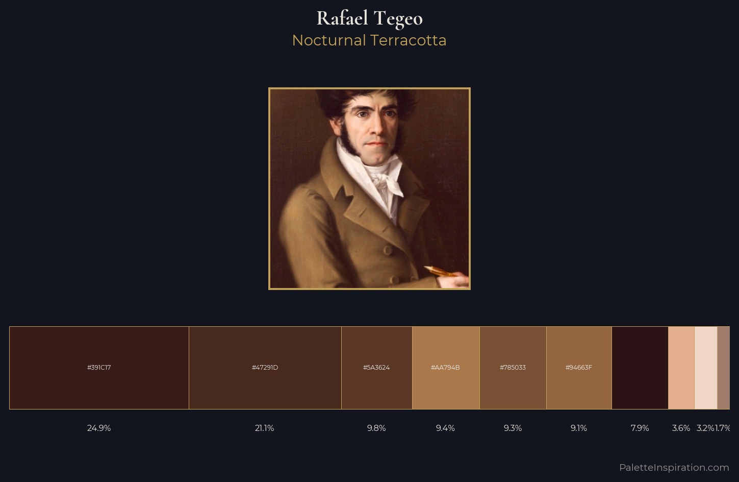 Rafael Tegeo Palette 2 — Nocturnal Terracotta