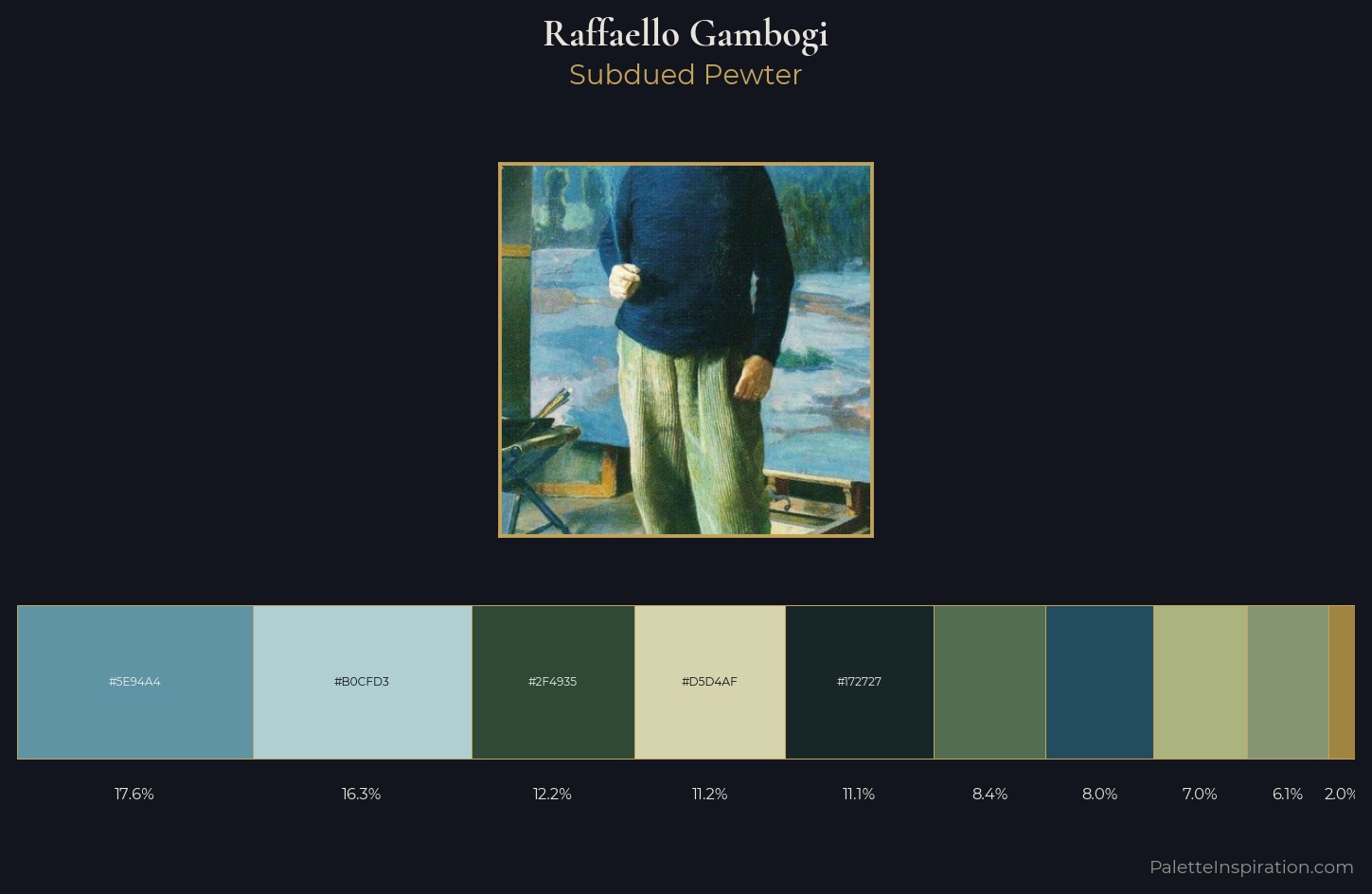 Raffaello Gambogi Palette 3 — Subdued Pewter