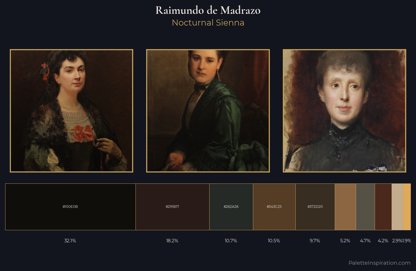 Raimundo de Madrazo Palette 10 — Nocturnal Sienna