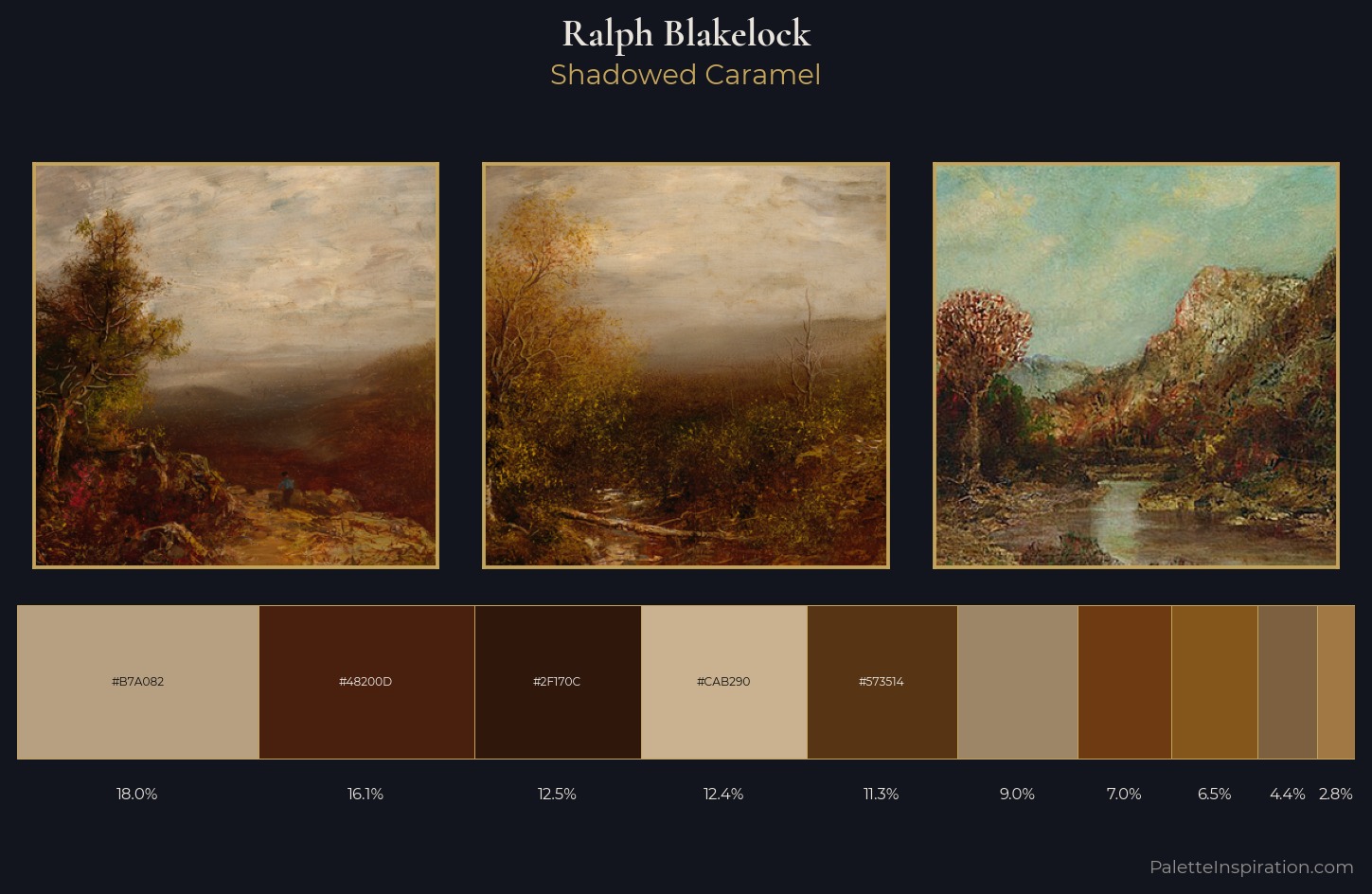 Ralph Blakelock Palette 6 — Shadowed Caramel