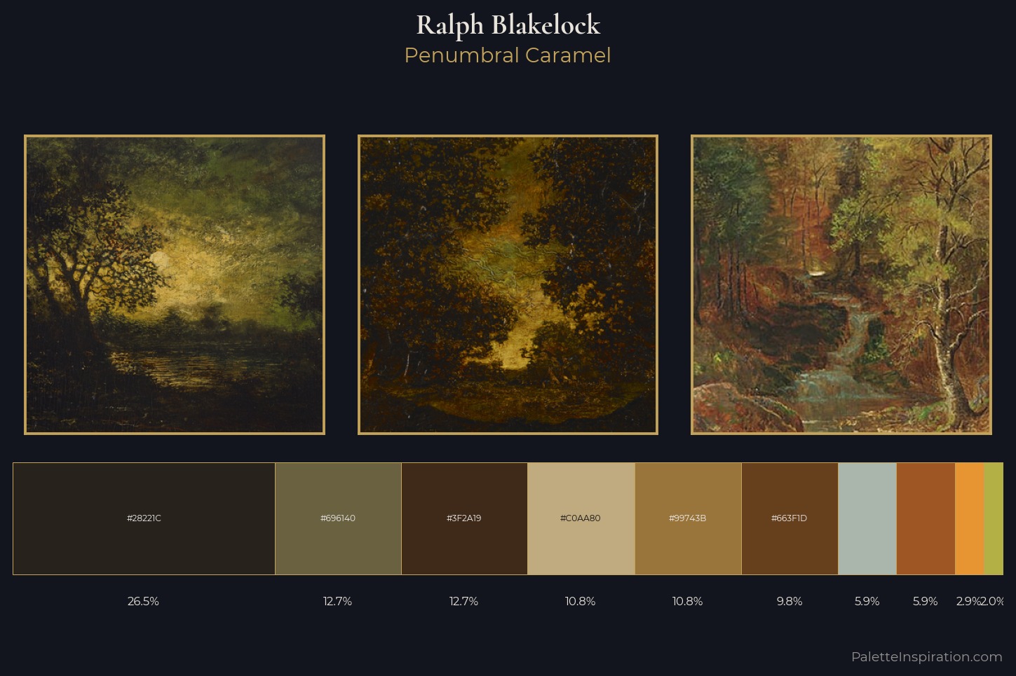 Ralph Blakelock Master Palette