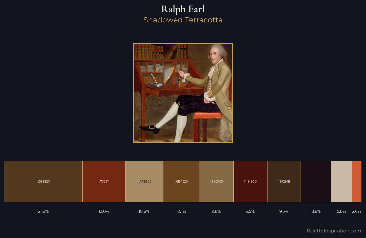 Ralph Earl Palette 5 — Shadowed Terracotta