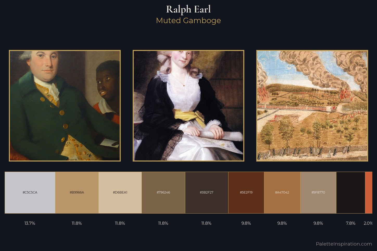 Ralph Earl Master Palette
