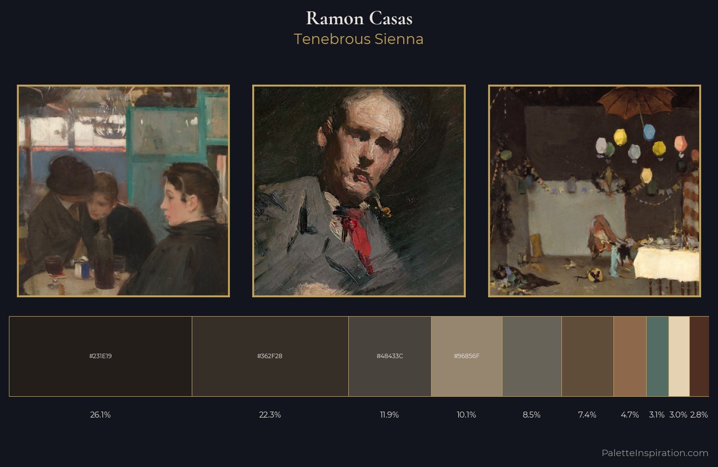 Ramon Casas Palette 5 — Tenebrous Sienna