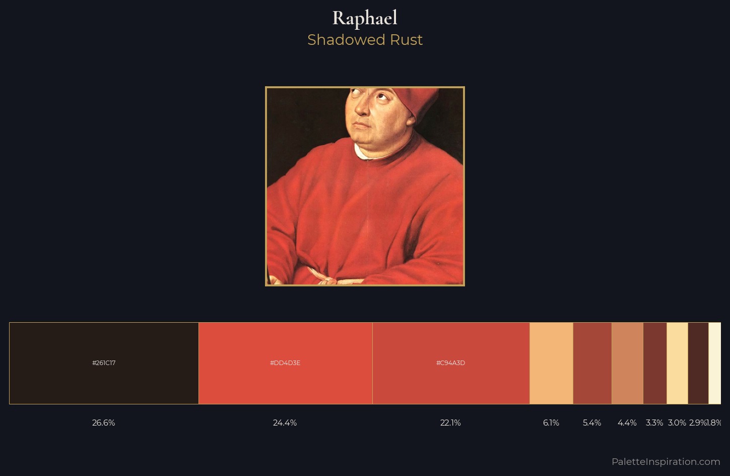 Raphael Palette 7 — Shadowed Rust