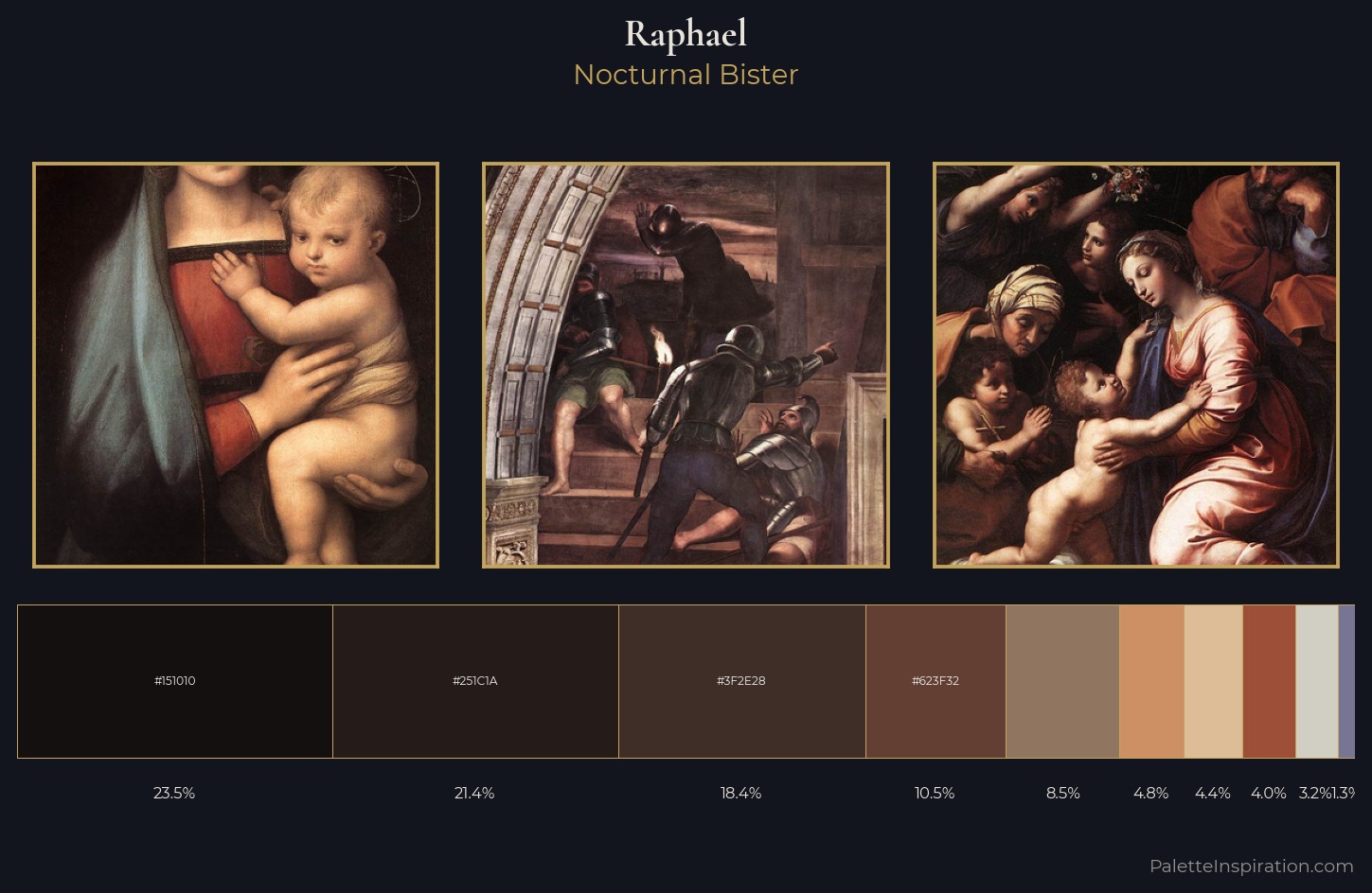 Raphael Palette 13 — Nocturnal Bister