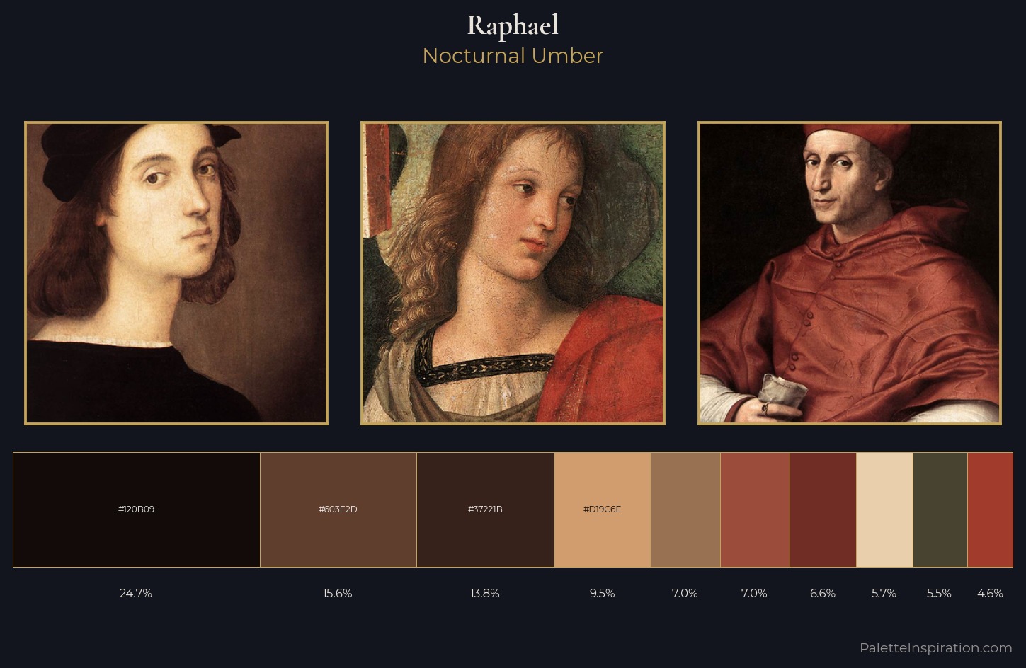 Raphael Palette 14 — Nocturnal Umber
