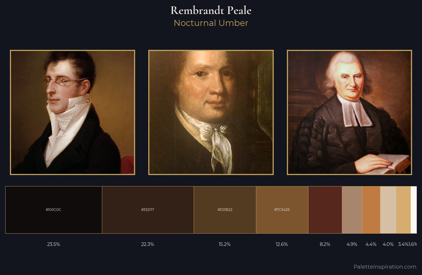 Rembrandt Peale Palette 4 — Nocturnal Umber