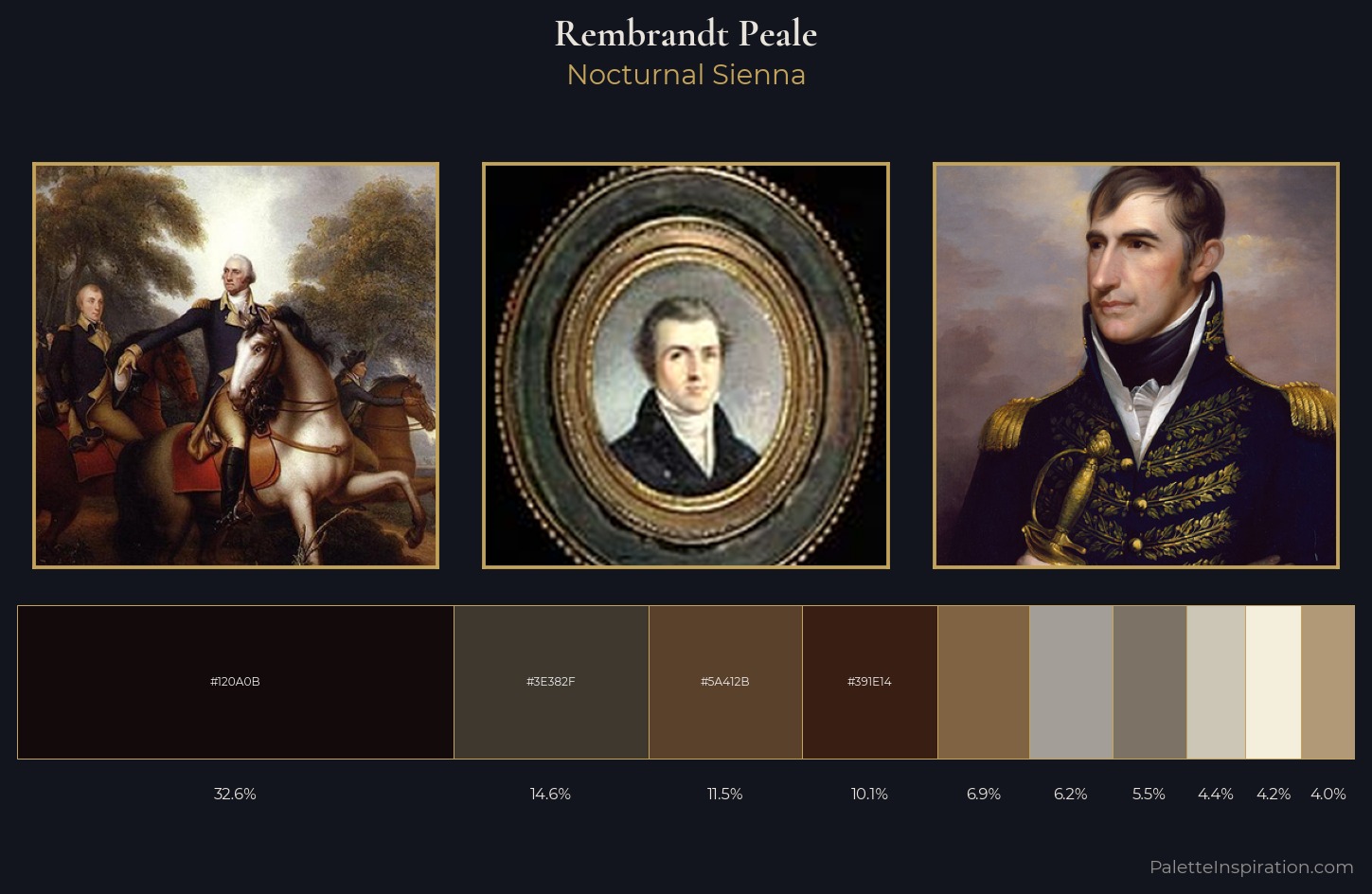 Rembrandt Peale Palette 5 — Nocturnal Sienna