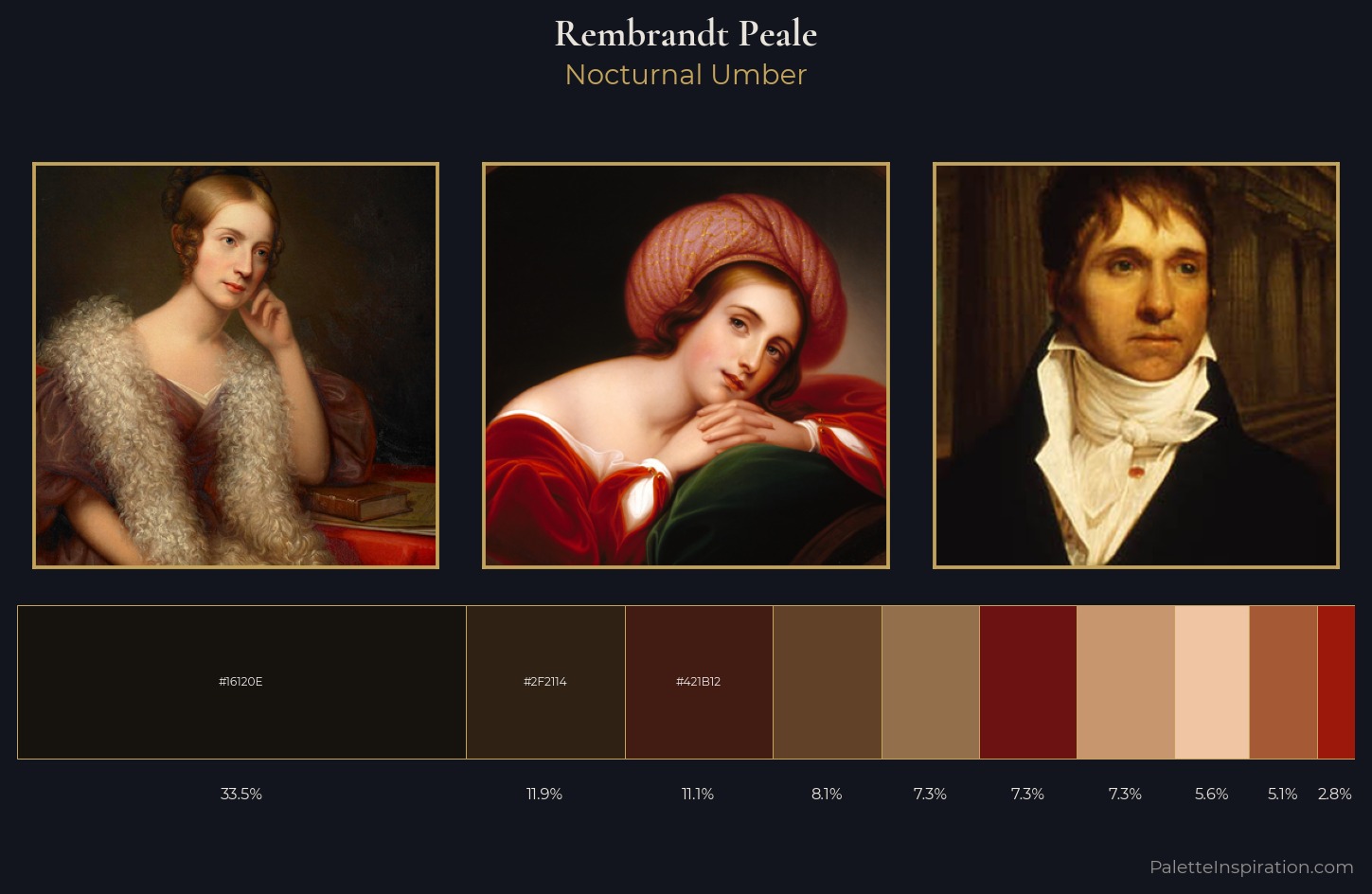 Rembrandt Peale Palette 9 — Nocturnal Umber