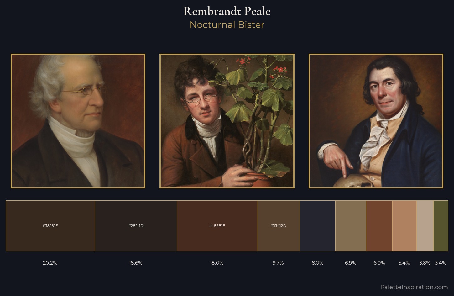 Rembrandt Peale Palette 10 — Nocturnal Bister