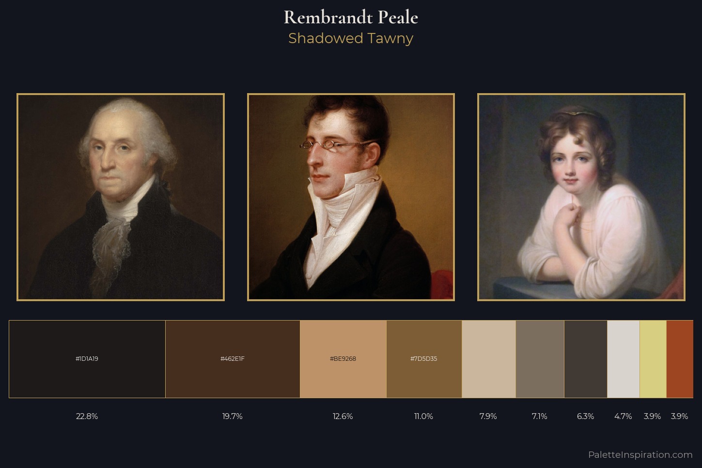 Rembrandt Peale Master Palette