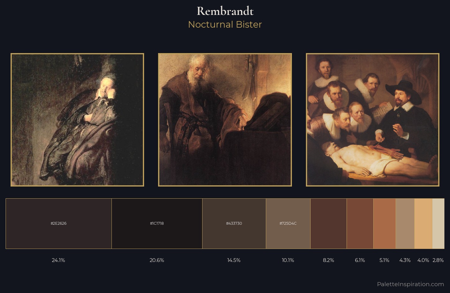 Rembrandt Palette 13 — Nocturnal Bister
