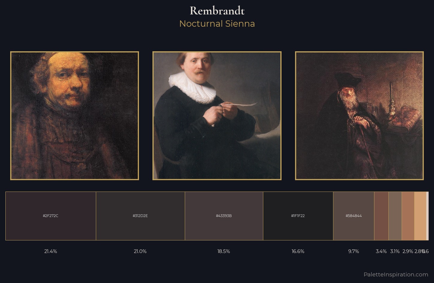 Rembrandt Palette 14 — Nocturnal Sienna