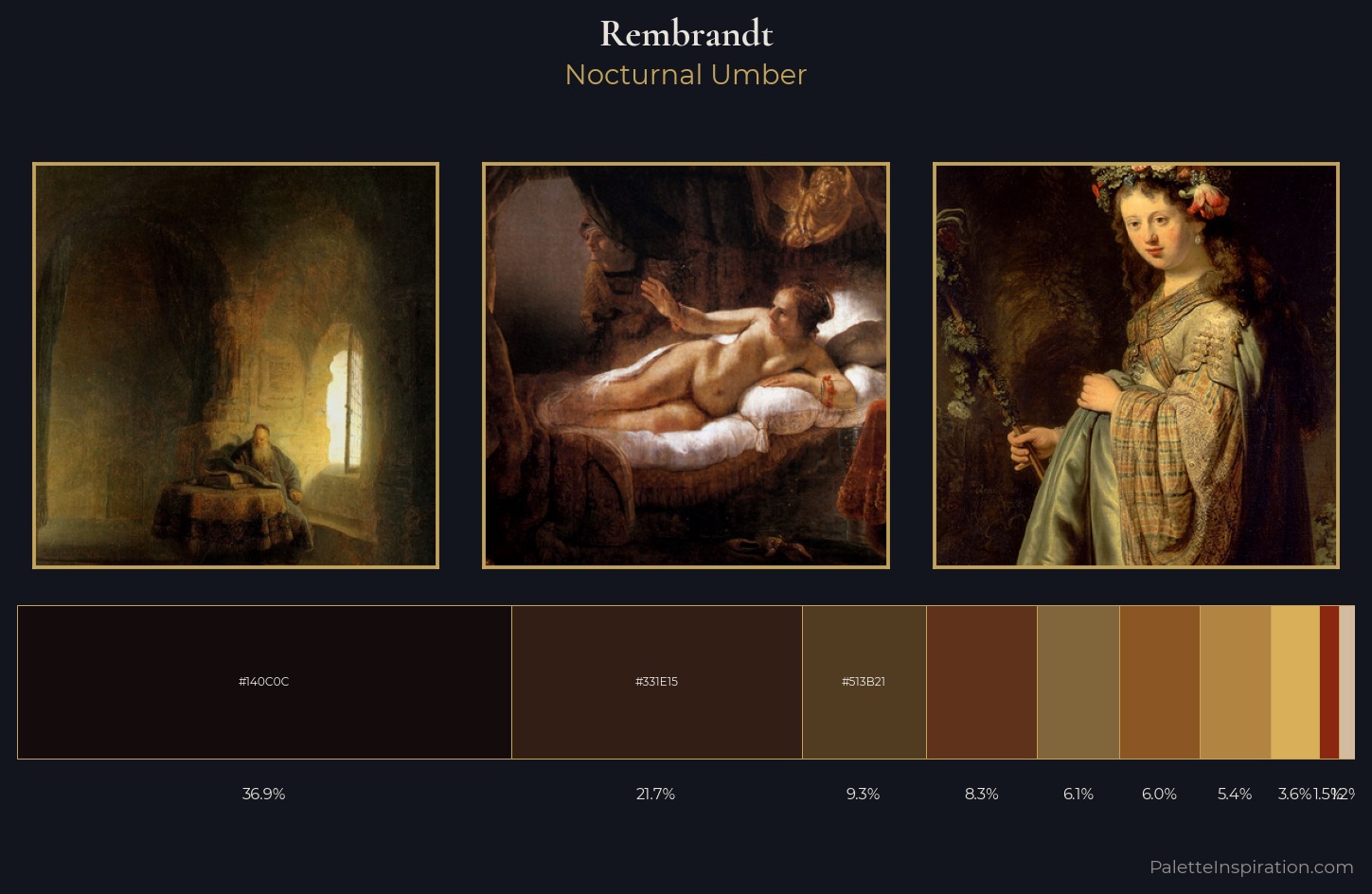Rembrandt Palette 15 — Nocturnal Umber