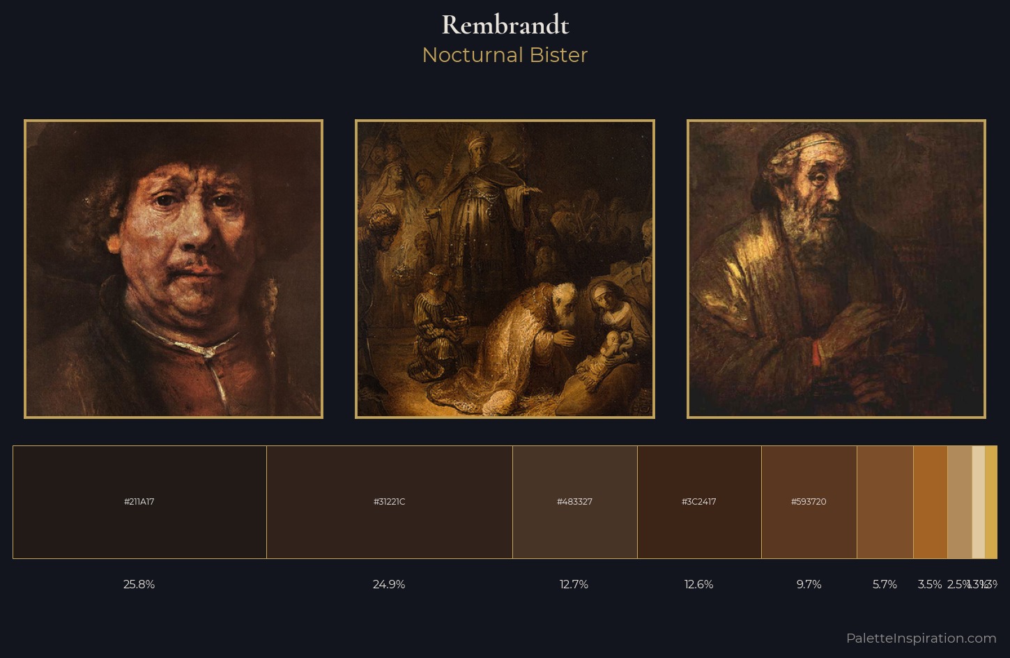 Rembrandt Palette 16 — Nocturnal Bister