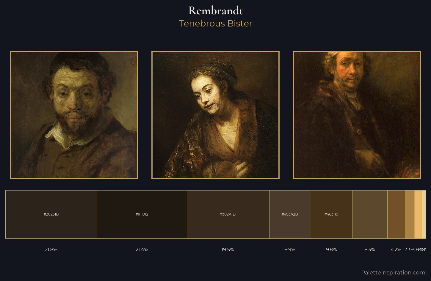 Rembrandt Palette 18 — Tenebrous Bister