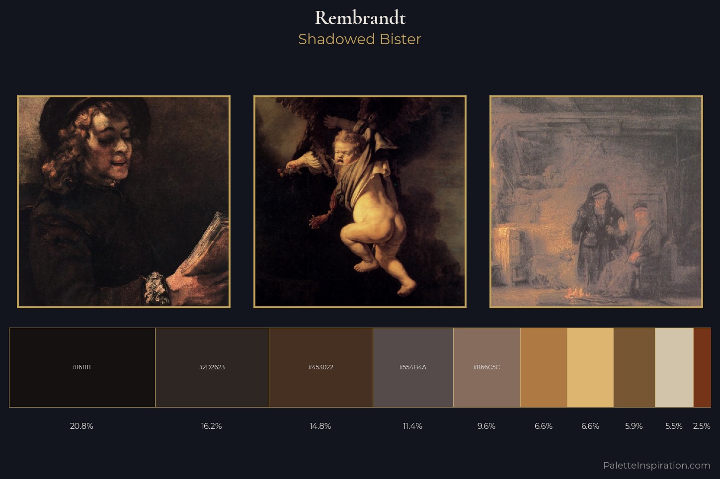 Rembrandt Master Palette