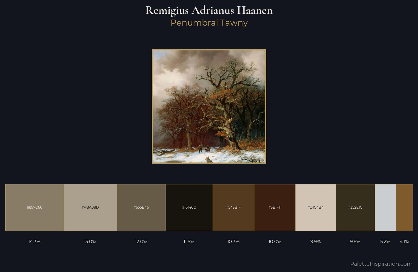 Remigius Adrianus Haanen Palette 1 — Penumbral Tawny