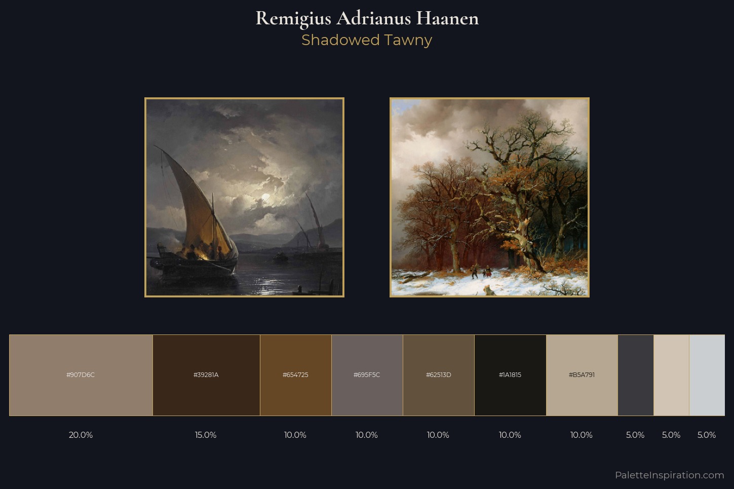 Remigius Adrianus Haanen Master Palette