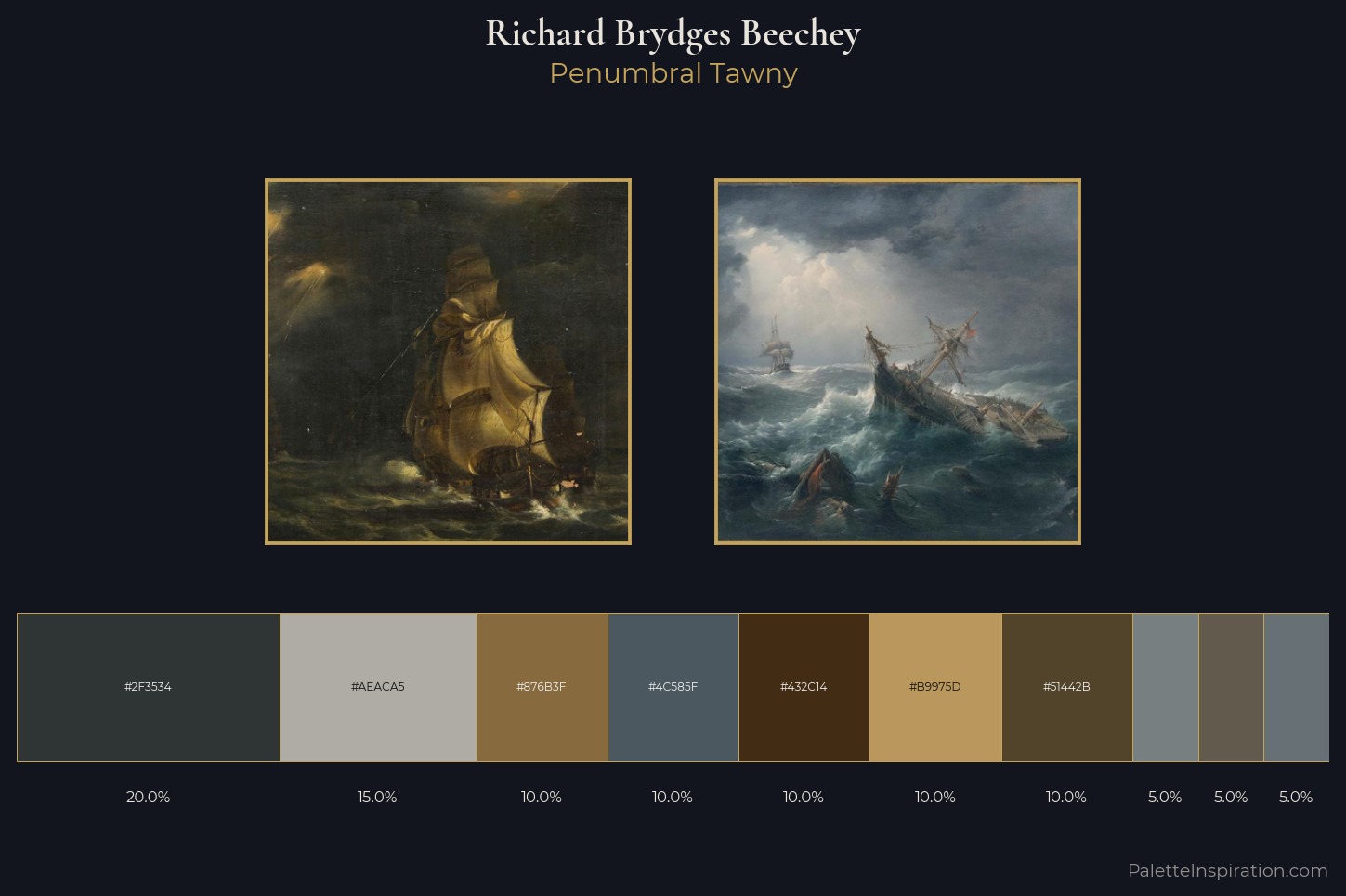 Richard Brydges Beechey Master Palette