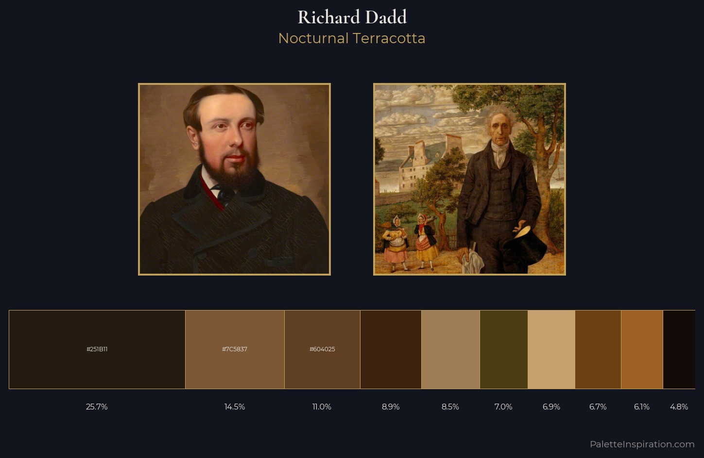 Richard Dadd Palette 4 — Nocturnal Terracotta