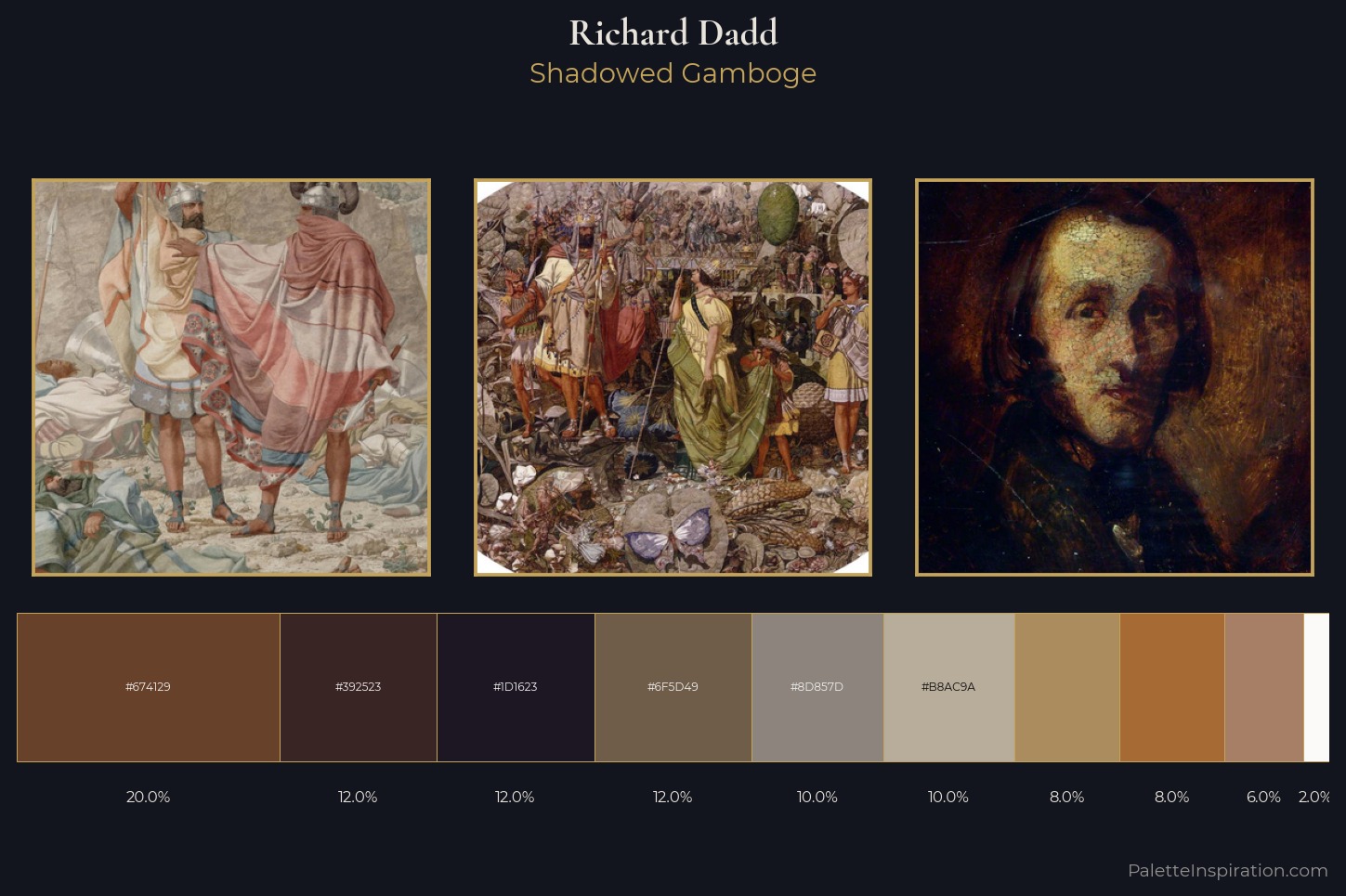 Richard Dadd Master Palette